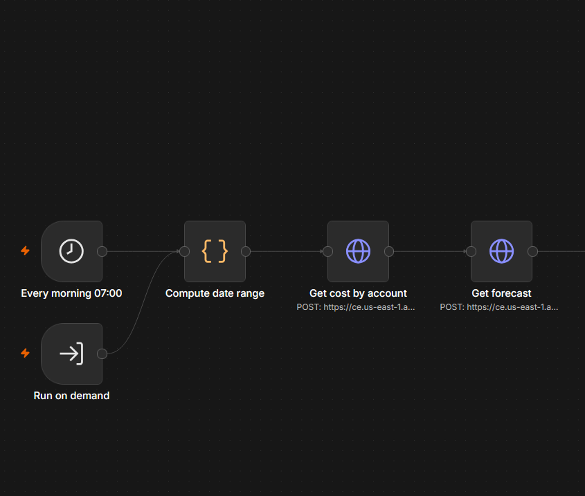 BACK-OFFICE AUTOMATION — screen 2 of 3