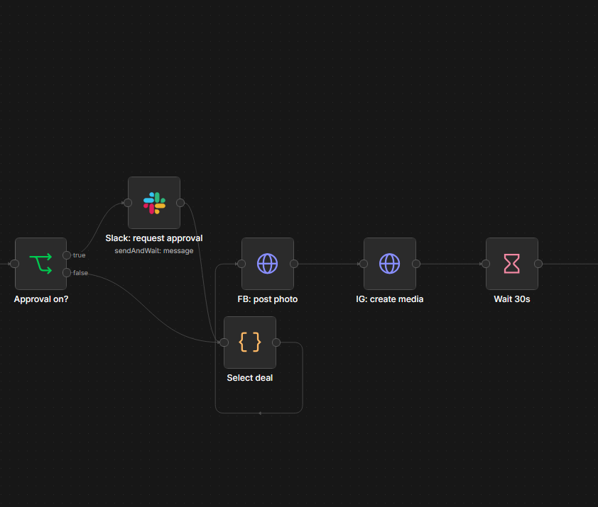 BACK-OFFICE AUTOMATION — screen 1 of 3