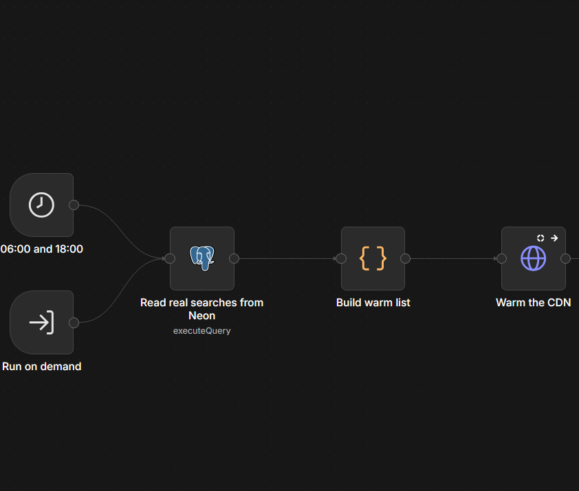 BACK-OFFICE AUTOMATION — screen 3 of 3